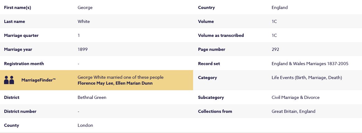 Civil Marriage Record Q1 1899 Bethnal Green
